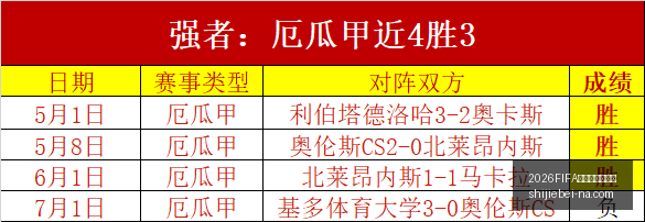 世界杯直播,赛程,2026FIFA世界杯直播赛程,2026FIFA世界杯直播赛程官网,2026世界杯赛事,2026世界杯直播,2026世界杯信息,即时赛程更新