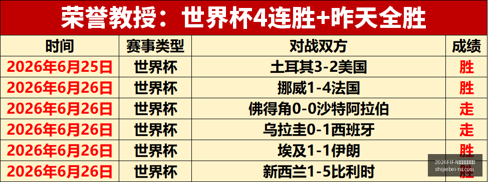 世界杯直播,赛程,2026FIFA世界杯直播赛程,2026FIFA世界杯直播赛程官网,2026世界杯赛事,2026世界杯直播,2026世界杯信息,即时赛程更新