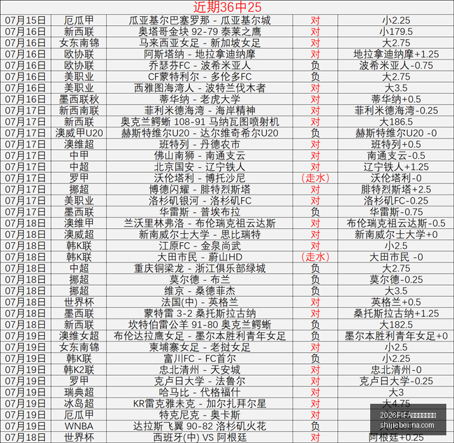 世界杯直播,赛程,2026FIFA世界杯直播赛程,2026FIFA世界杯直播赛程官网,2026世界杯赛事,2026世界杯直播,2026世界杯信息,即时赛程更新