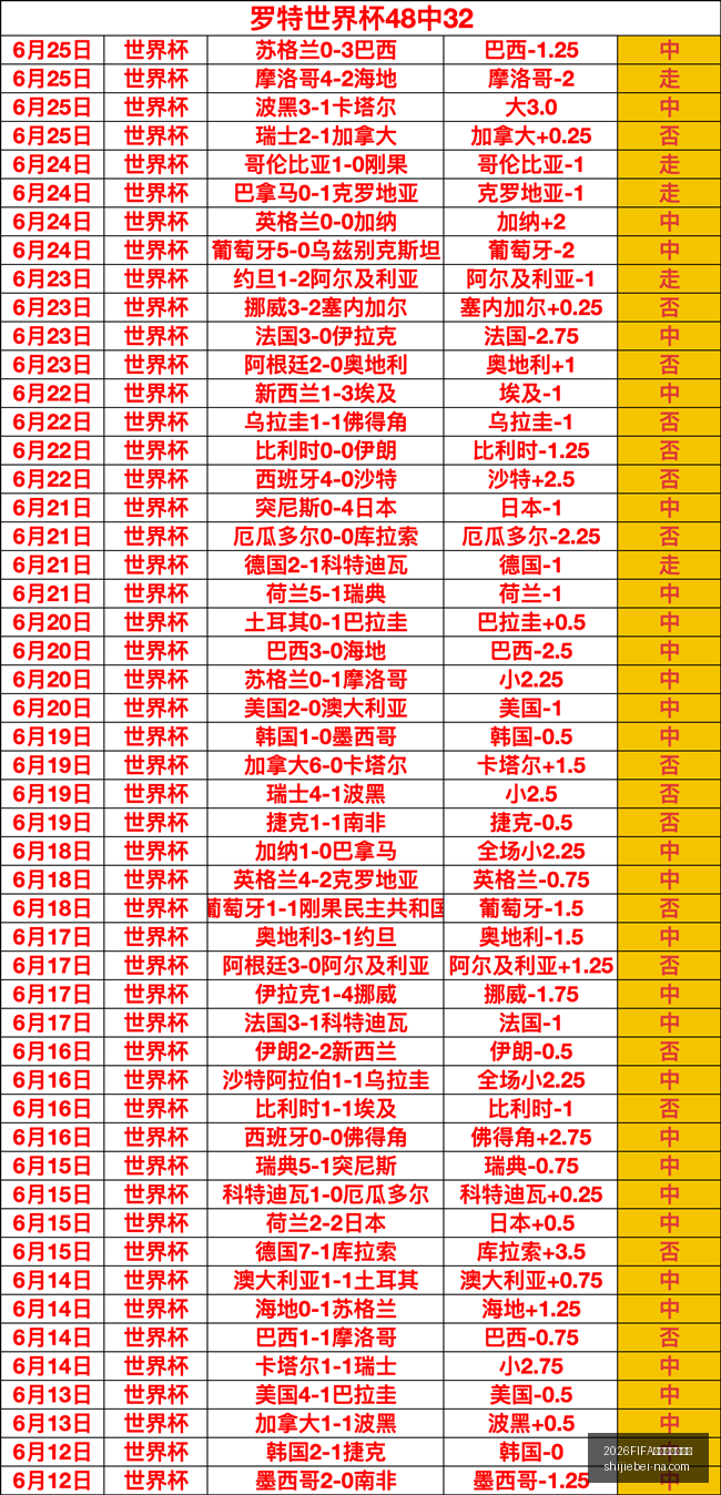 世界杯直播,赛程,2026FIFA世界杯直播赛程,2026FIFA世界杯直播赛程官网,2026世界杯赛事,2026世界杯直播,2026世界杯信息,即时赛程更新