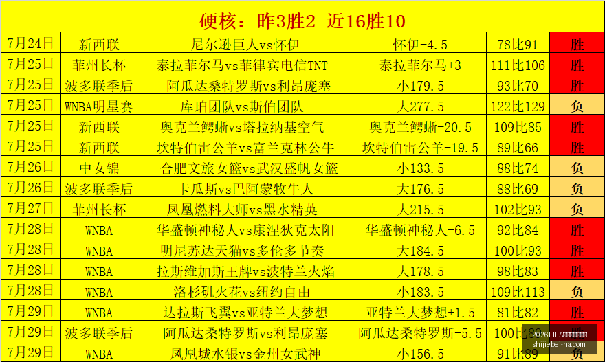 世界杯直播,赛程,2026FIFA世界杯直播赛程,2026FIFA世界杯直播赛程官网,2026世界杯赛事,2026世界杯直播,2026世界杯信息,即时赛程更新