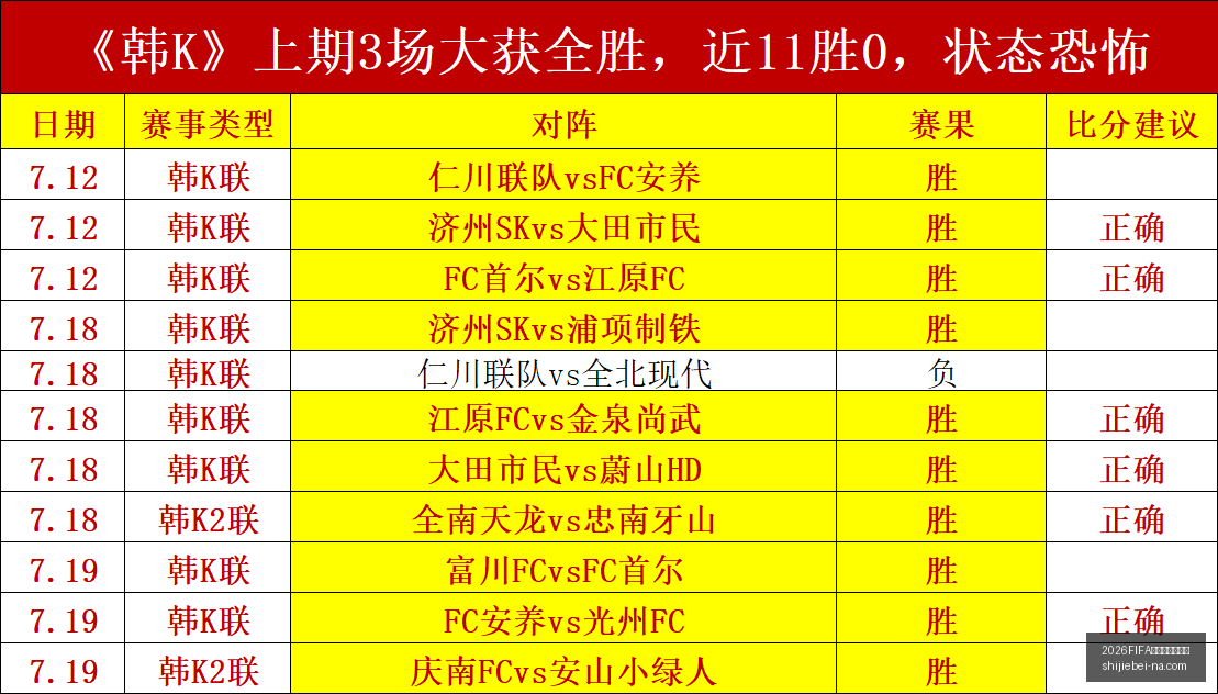 世界杯直播,赛程,世界杯赛事,2026FIFA世界杯直播赛程官网,2026世界杯赛事,2026世界杯直播,2026世界杯信息,即时赛程更新
