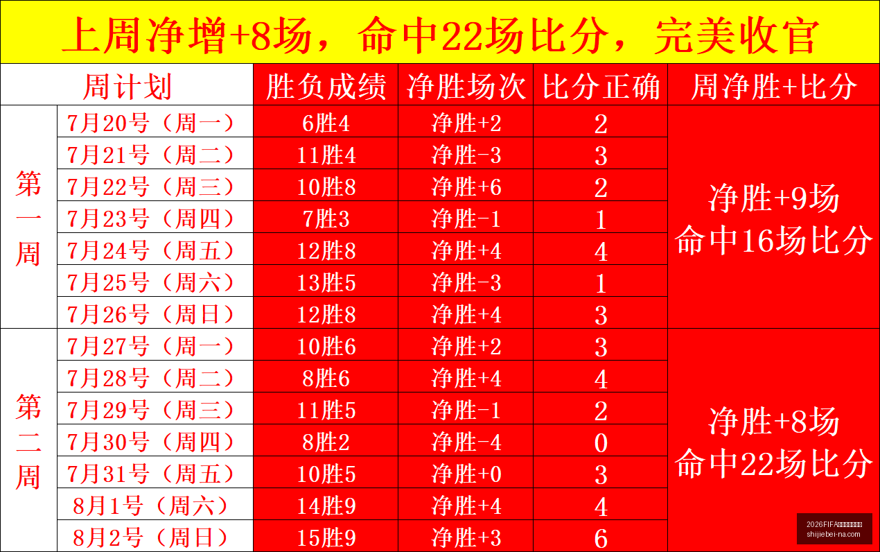 世界杯直播,赛程,2026FIFA世界杯直播赛程,2026FIFA世界杯直播赛程官网,2026世界杯赛事,2026世界杯直播,2026世界杯信息,即时赛程更新