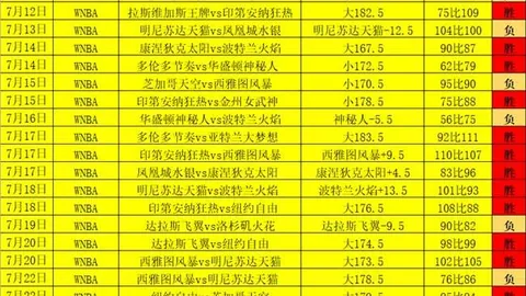 2026世界杯直播赛程 135242 264